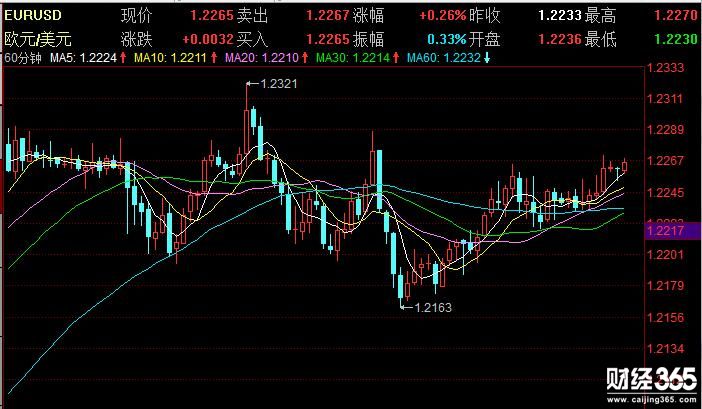 陳煦：歐兌美1月19日最新行情技術(shù)分析