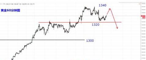 1月19晚評：黃金再現(xiàn)單邊上漲，晚間做多不猶豫