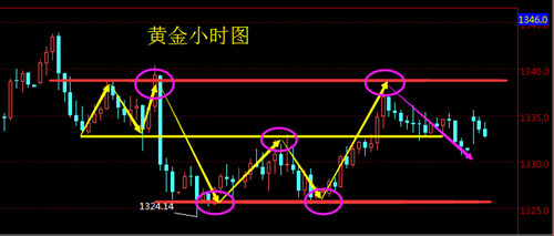 成夢(mèng)軒：1.22“通俄門(mén)”恐被迫結(jié)束，今日黃金如何操作？