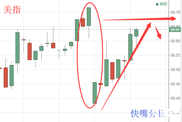 快嘴：1.22黃金操作策略，滄海一笑黃金皆可拋