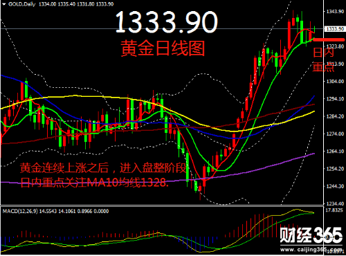 帛毅：1.22黃金行情解析及周一操作策略