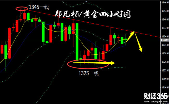 鄭凡柏：1.22美政府關(guān)門助漲金價？日內(nèi)區(qū)間震蕩看下行