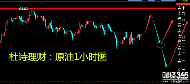 杜詩理財(cái)：1.22黃金上漲行情容易雙底形成、論勢不論型！