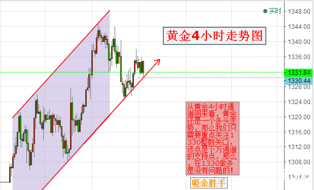 吸金勝手：美指表現(xiàn)低迷，黃金能否企穩(wěn)回升 