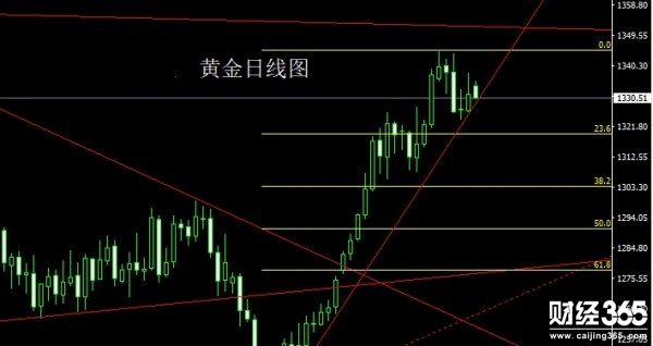 1.22（周一）黃金原油白銀行情分析及操作策略