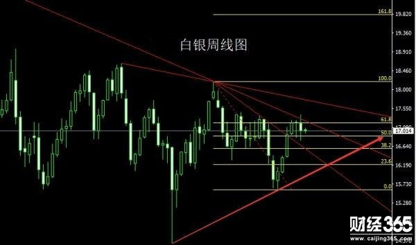 1.22（周一）黃金原油白銀行情分析及操作策略