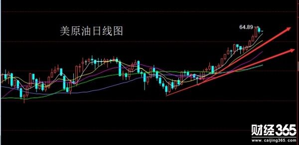 1.22（周一）黃金原油白銀行情分析及操作策略