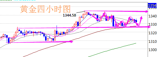 陸睿銘：現(xiàn)貨黃金陷入困局，倫敦金宜區(qū)間操作