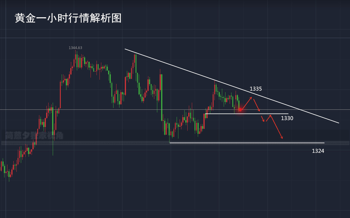簡(jiǎn)蒽夕：1.22高位震蕩不止，避險(xiǎn)情緒助攻？日內(nèi)黃金操作解析