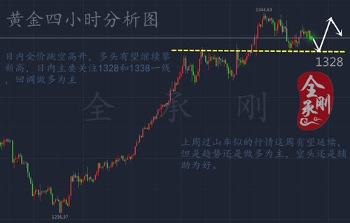 全承剛：1.22日內(nèi)黃金還是以多頭為主，后市行情解析