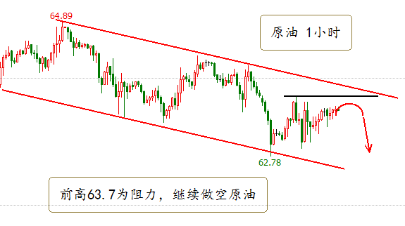 卓偉論金：1.22美政府停擺或?qū)⑼苿狱S金上漲，原油反彈可短空