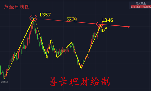 善長理財(cái)：1.22午評黃金原油亞盤震蕩，后市歐美盤走勢分析