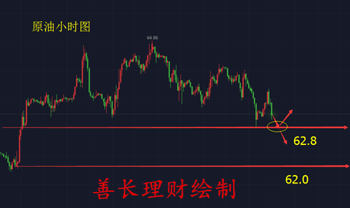 善長理財(cái)：1.22午評黃金原油亞盤震蕩，后市歐美盤走勢分析