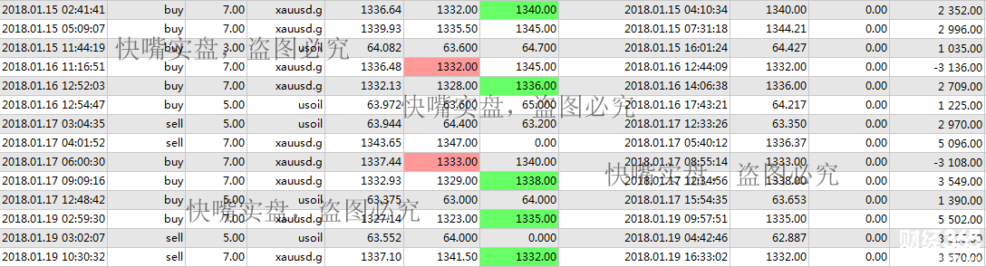 快嘴：1.22號(hào)黃金原油操作策略，如何防止爆倉現(xiàn)象的發(fā)生