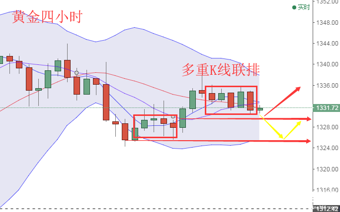 快嘴：1.22號(hào)黃金原油操作策略，如何防止爆倉現(xiàn)象的發(fā)生