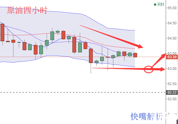 快嘴：1.22號(hào)黃金原油操作策略，如何防止爆倉現(xiàn)象的發(fā)生