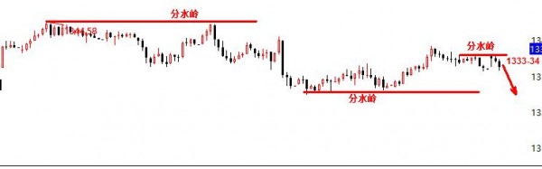 張雅源：1.22解析美國(guó)政府關(guān)門(mén)后對(duì)黃金走勢(shì)的影響