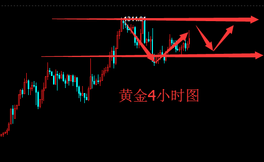 辰皓博金：1.23美元反彈無力，今日黃金倫敦金依舊震蕩