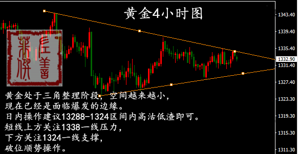 左善菲：1.23黃金區(qū)間震蕩待爆發(fā)，日內(nèi)操作策略