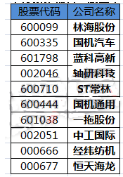 國機集團旗下A股上市公司