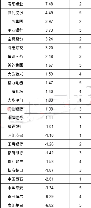 凈買入賣出金額較大個股詳細名單