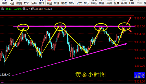 黃金投資平臺,如何投資黃金,投資黃金怎么樣,黃金投資入門,怎么投資黃金