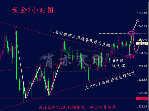 肖亦寒：1.24避險(xiǎn)情緒再掀打壓美元，金價(jià)探底回升午夜走勢分析