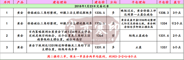 肖亦寒：1.24避險(xiǎn)情緒再掀打壓美元，金價(jià)探底回升午夜走勢分析