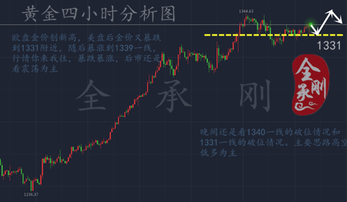 全承剛：1.24午夜金評(píng)日內(nèi)盈利八萬美金，后市主看40一線阻力