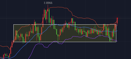 義偉點金1.24早評天然氣多頭空間打開上看3.8