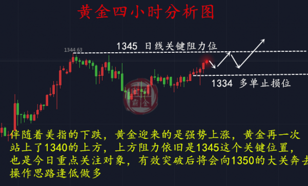 勝利霸金：1.24黃金如何日賺1W2？方向已明，機(jī)會(huì)繼續(xù)！