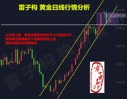  雷子構(gòu)：1.24早評(píng)，多頭躍躍欲試，早間黃金操作策略