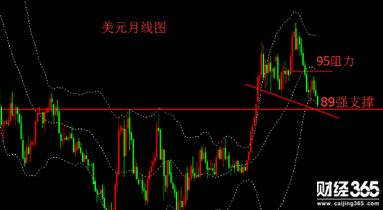 宮世泰：2018年美元還會繼續(xù)“喋喋不休”嗎?