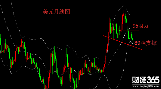 宮世泰：2018年美元還會繼續(xù)“喋喋不休”嗎?