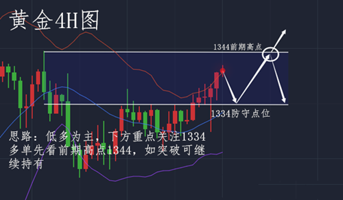 趙鑫勝：1-24臘八之節(jié)，黃金如此操作才會(huì)贏，附解套