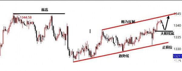 杜詩(shī)理財(cái)：1.24黃金持續(xù)發(fā)力，把握震蕩格局！