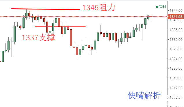 快嘴：黃金原油操作分析，黃金底部觸及1337附近可多