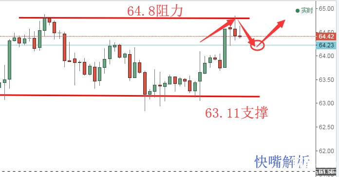 快嘴：黃金原油操作分析，黃金底部觸及1337附近可多