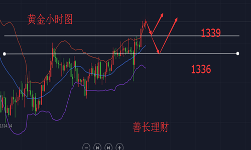 善長理財：1.24午評黃金原油繼續(xù)上沖前期高點，黃金原油分析策略