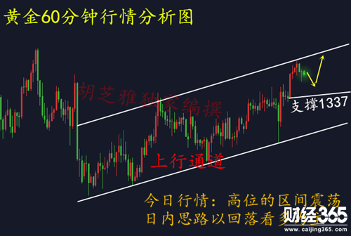 黃金行情分析,黃金操作建議,今日黃金價格走勢圖,黃金投資,