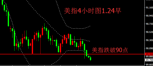 宮世泰：1.24黃金破三角形調(diào)整沖上，注意周三變盤風險??！ 