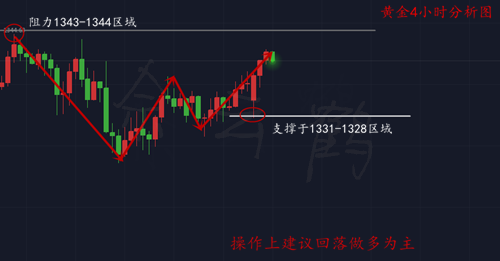 佘云鶴：1.24黃金美元雪上加霜，黃金能否再續(xù)輝煌？