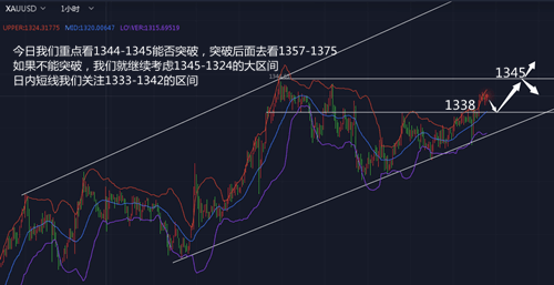 左善菲：1.24黃金操作策略，重點(diǎn)關(guān)注1345一線的阻力