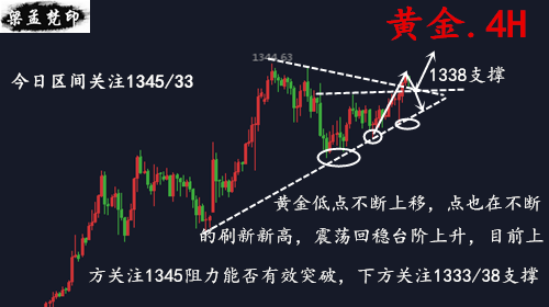 1.24周初已經(jīng)獲利11萬(wàn)，黃金向上突破日內(nèi)逢低做多