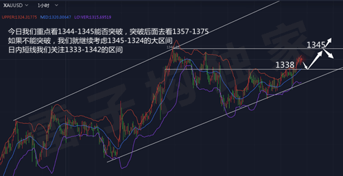  雷子構：1.24美元跌勢遠未結束，短期黃金震蕩上升