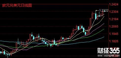 陳煦：歐元兌美元最新走勢分析