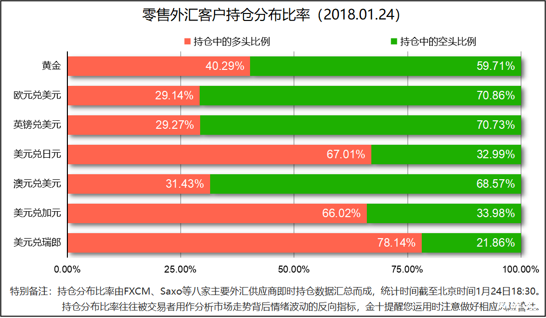  孫志涵：美元潰敗黃金上破1350美元關(guān)口 EIA能否扭轉(zhuǎn)油價