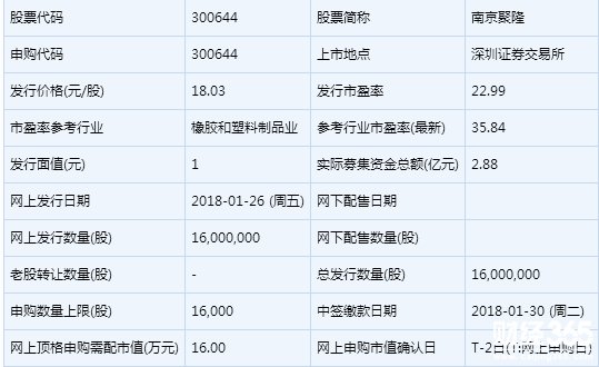 南京聚隆新股申購(gòu)