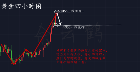 佘云鶴：1.25黃金牛氣沖天“完爆”美元，后市走勢分析