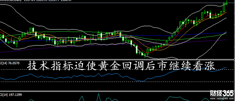 李東品金：美指走空后市黃金回調(diào)后看漲